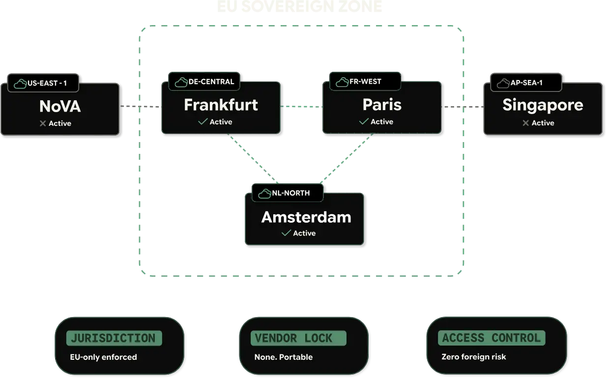 SOVEREIGNTY illustration