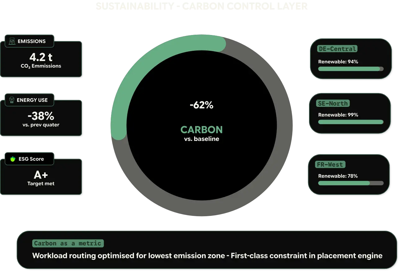 SUSTAINABILITY illustration